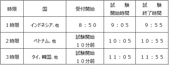 国際知識検定 マレーシア検定